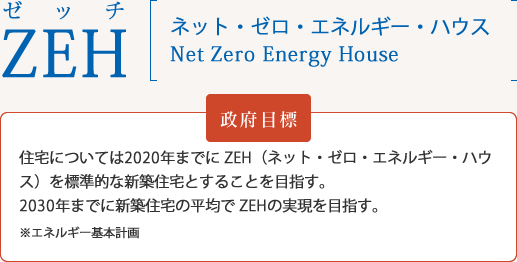 ZEHゼッチ ネット・ゼロ・エネルギー・ハウス